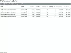 Audi Katalog | Audi Q5 Sportback TFSI e | 2025-03-22T00:00:00.000Z - 2026-03-22T00:00:00.000Z